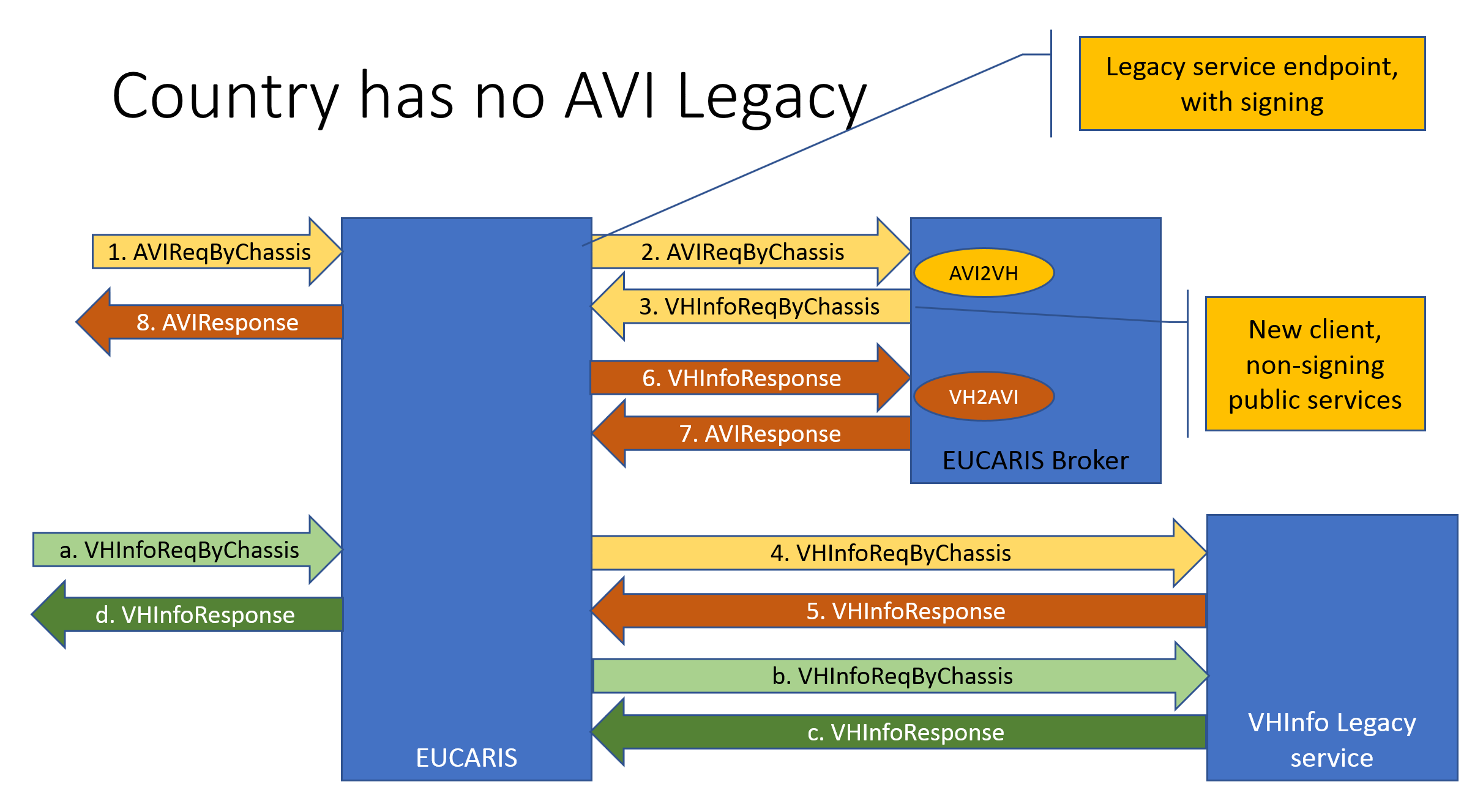 AVI2VHInfo step by step